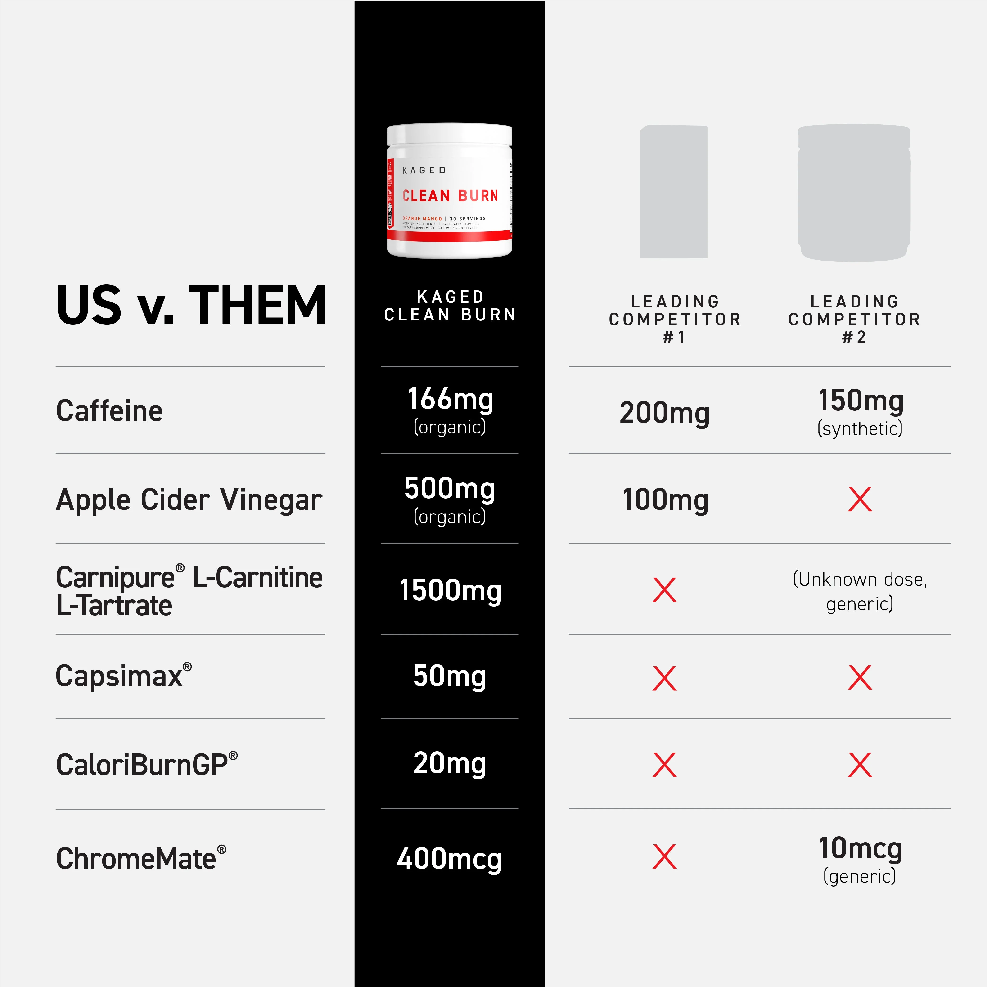 Clean Burn Powder - Image 6