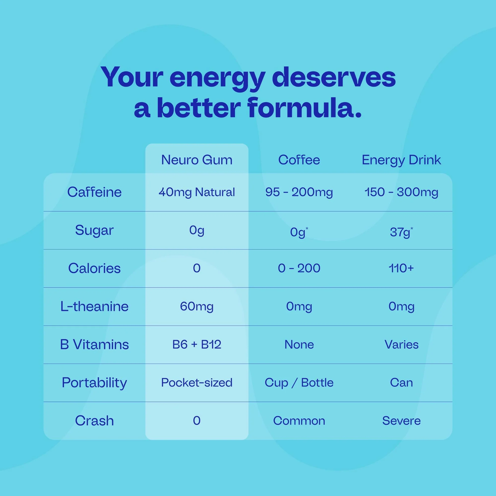 Energy & Focus™ Gum - Image 103