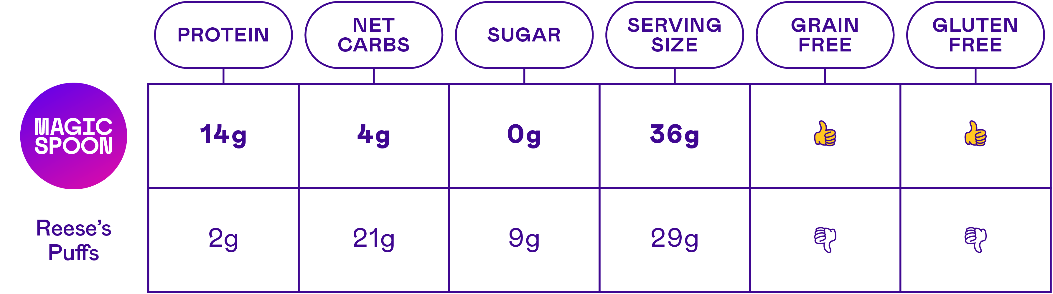 Peanut Butter - 1 case (4 boxes) - Image 11